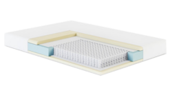 Impozáns táskarugós matrac